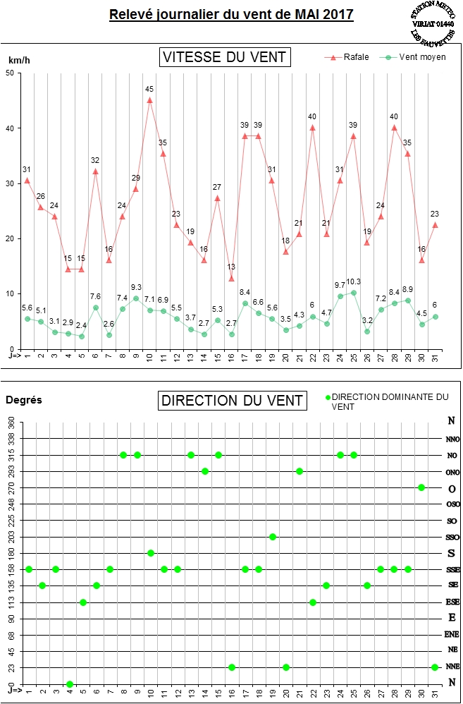 GRAPH VENT 05-17.jpg